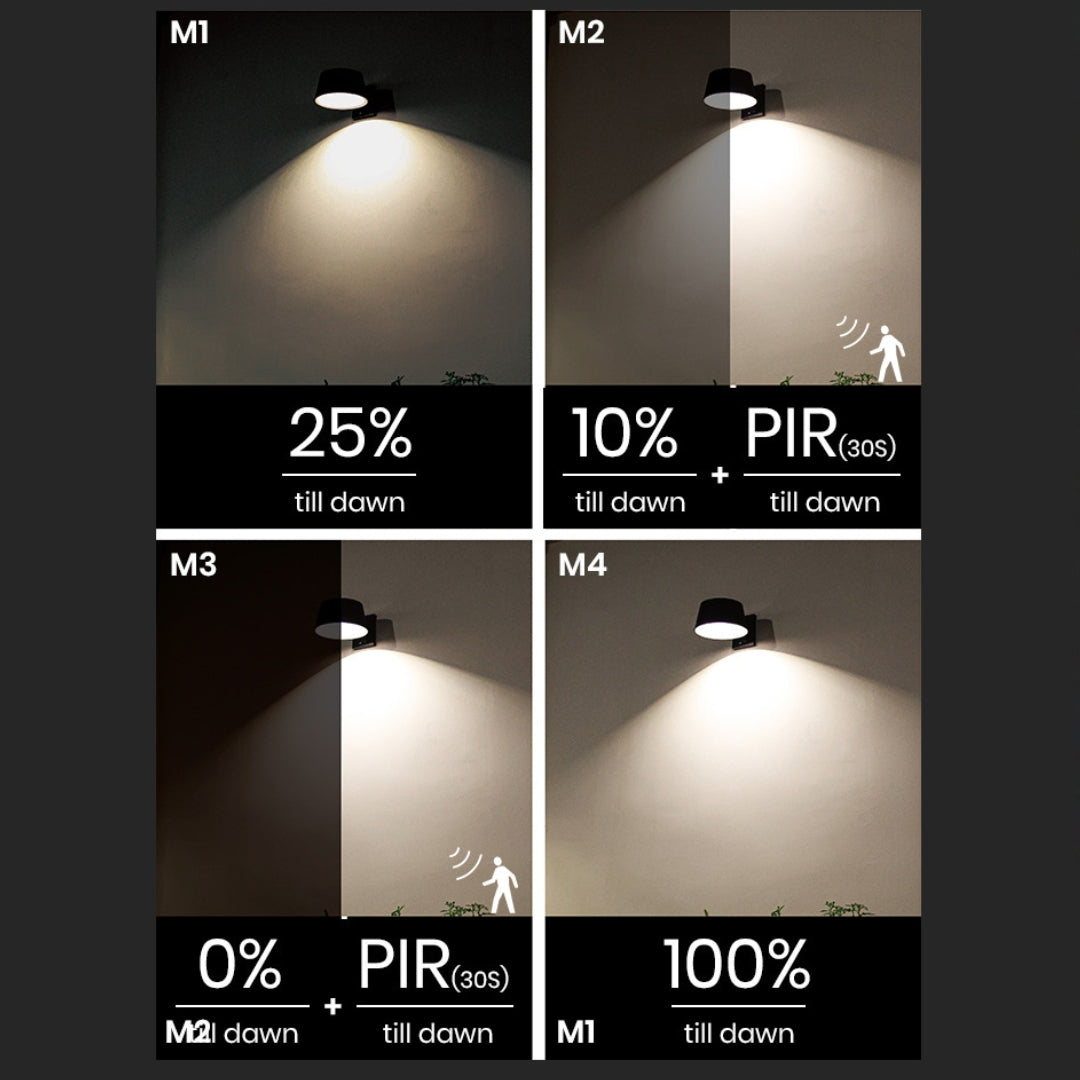 solisun solar sensor light modes